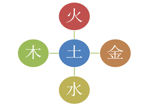 1970属狗的五行属性_属相与五行属性_文字五行属什么属性