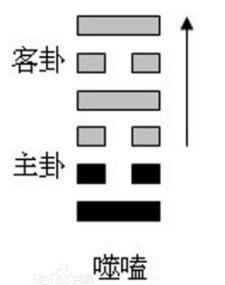 六爻案例集_六爻中的先天风水案例_李洪成六爻卦例集