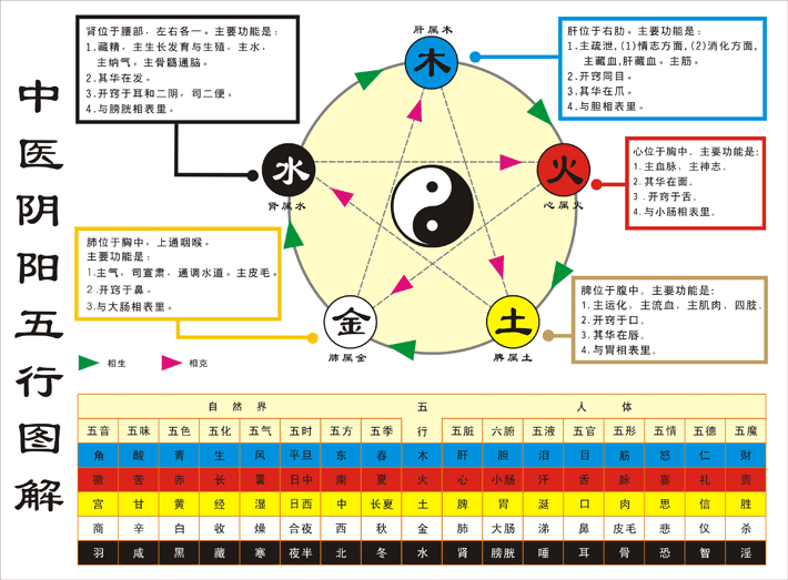 太乙真人和太乙天尊_太乙历法干支_从牛顿生日谈历法