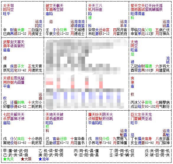 流年贪狼化禄入交友宫_紫微化权在交友宫_紫微化科在迁移宫