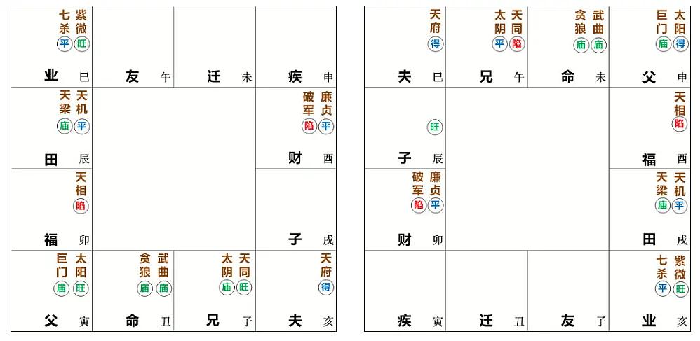 紫微化权在交友宫_流年贪狼化禄入交友宫_紫微化科在迁移宫