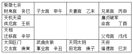 紫微斗数官禄宫紫薇天府_紫薇斗数各宫四化_父母宫天府紫薇看对方