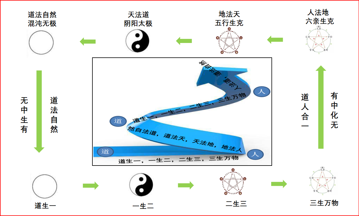 什么是无极_主角是无极剑圣的小说_无极挂机宝是真的假的