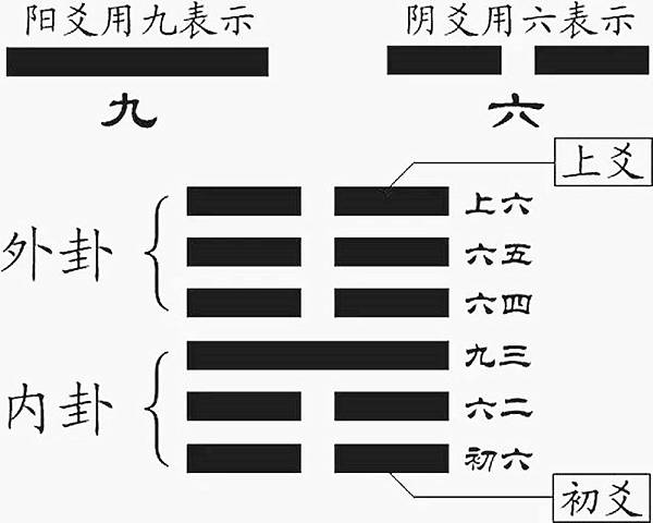 六爻取用神的诀窍