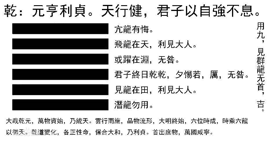 周易六爻纳甲占法准确率有多高?_周易免费六爻每日一占_周易古占案例