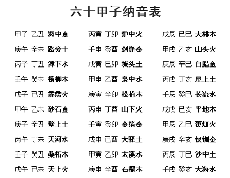 甲午五行纳音_甲午月五行属什么_五行山的行读什么音