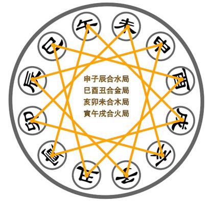 地支寅和巳的关系 民间对相害的歌谣总结