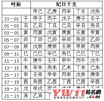 免费生辰八字起名网站的_八字生辰起名打分测试_免费测八字起名免费测名字