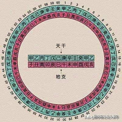 癸水视频_锟斤拷锟叫癸拷司锟杰癸拷图_壬癸辛还是辛壬癸