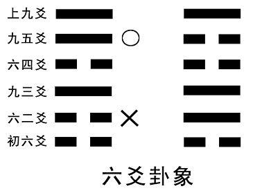 六爻动变歌_六爻中怎么取动爻_天地否 六爻皆动变卦