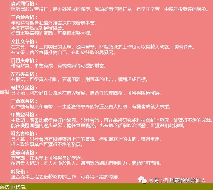 中华预测网八字排盘_八字紫微斗数排盘预测_八字排盘中华预测网