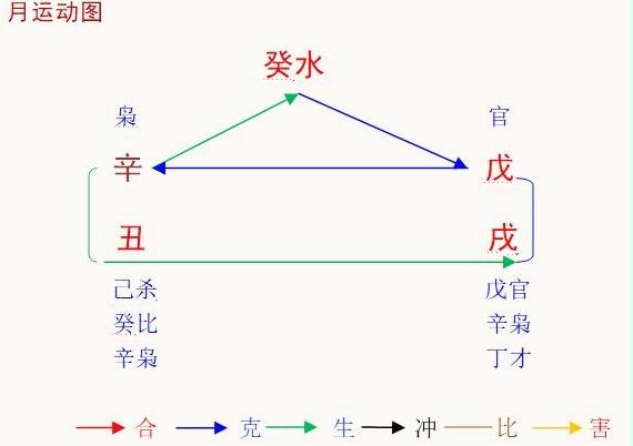 十干十干精粹癸水篇通俗易懂十干十干精髓-癸水篇