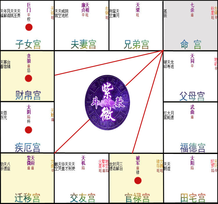 财帛宫廉贞七杀火星_紫薇命主廉贞身主火星_廉贞贪狼最差的命