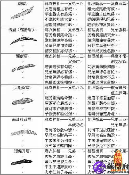 面相算命图解大全眉毛_眉毛男人面相图解大全_眉毛面相图解财运