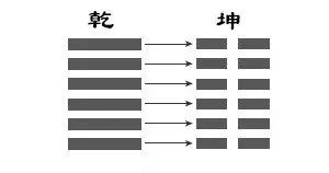 易经三才_sitewww.dajiazhao.com 易经中的三才_易经中的三才