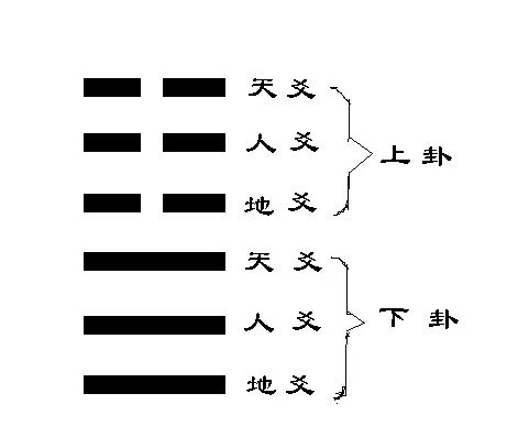 易经中的三才_易经三才_sitewww.dajiazhao.com 易经中的三才