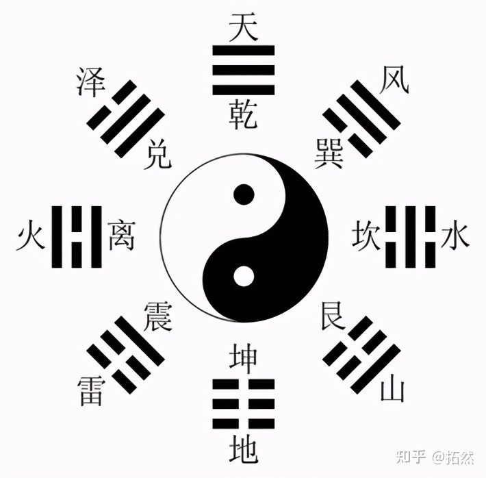 易经三才指的是什么_易经中的三才_易经三才