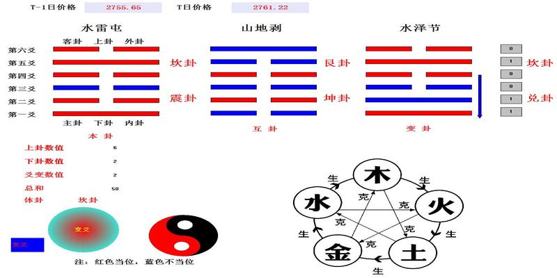 梅花易术动爻_梅森数 整除_梅花易数整除6怎么算动爻