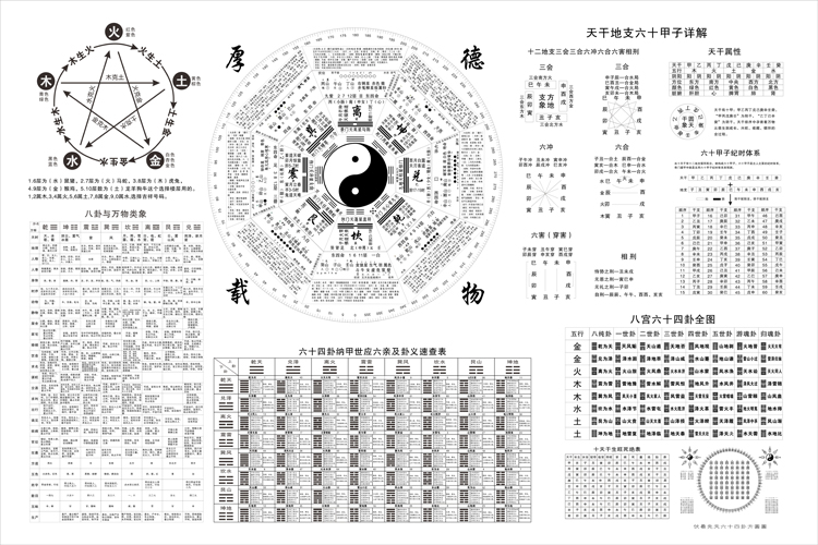 易经里的数字各代表什么?