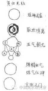 太极图_太极一章图_先天五行八卦太极拱卫推演图