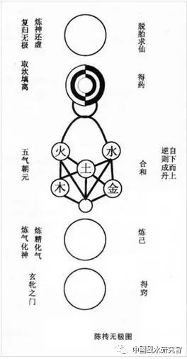 太极图_太极一章图_先天五行八卦太极拱卫推演图