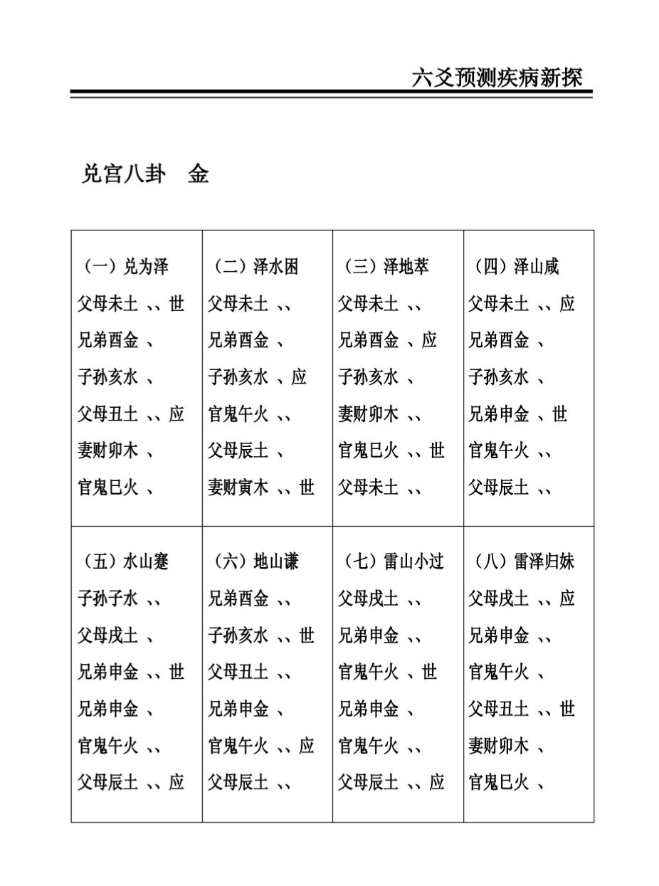 来讲一讲如何把六亲、六神、世、应装入卦