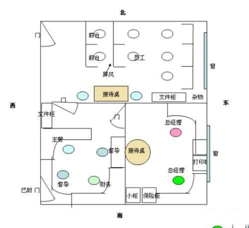 办公职场风水_处置室布局_办公室职场风水布局