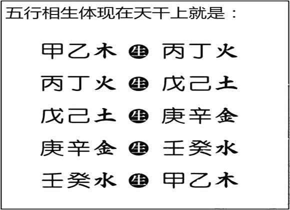 壬水生于戌月_壬水的富贵条件_壬戌日富贵八字案例