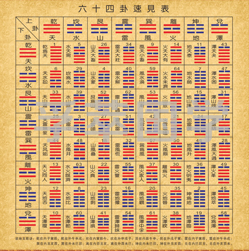 阴阳八卦排序_阴阳八卦免费算命_阴阳八卦图片大全