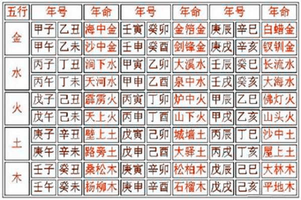 五行属性为木的字男孩起名用_戊辰纳音五行为大林木_火字旁五行属性为木