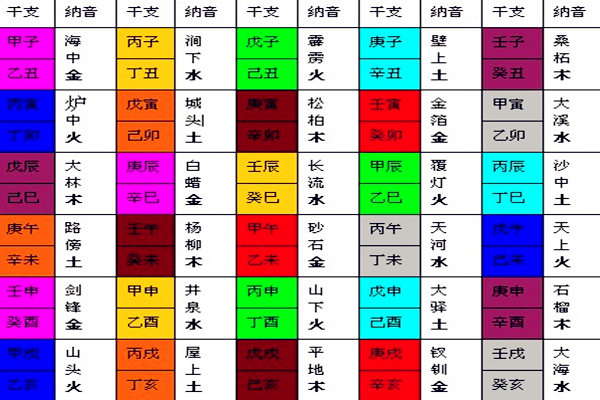 戊辰纳音五行为大林木_五行属性为木的字男孩起名用_火字旁五行属性为木