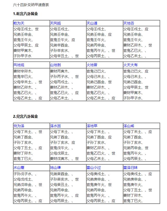 六爻起卦方法和断卦路线（看来）预测自修宝典