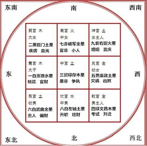 三利宅院一期户型图_农村阳宅院风水图解_风水宅院布局图