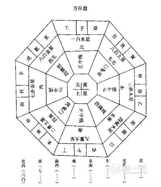 风水宅院布局图_三利宅院一期户型图_农村阳宅院风水图解