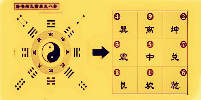 命宫身宫同宫 紫薇斗数_王菲 紫薇斗数_紫薇斗数宫干代表的方位