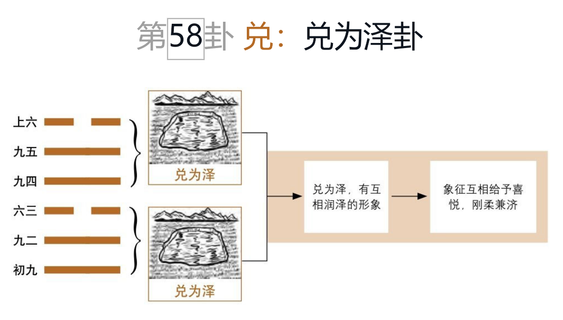 侯德健《易经卦解》_易经64卦象卦名全解_易经卦象解析第18卦