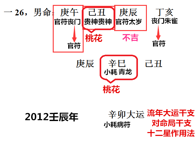 张盛舒2019流年运势大预测_紫微2021年的流年运势_2019紫微流年运势大预测