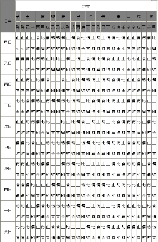 国易堂：喜神与用神的关系