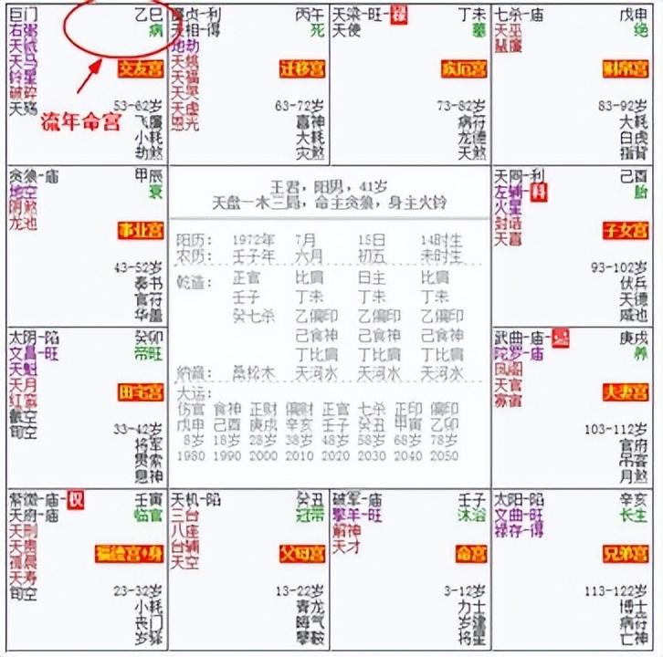 融合天文地理风水周易卦象，古代的“帝皇学”——紫微斗数  第3张