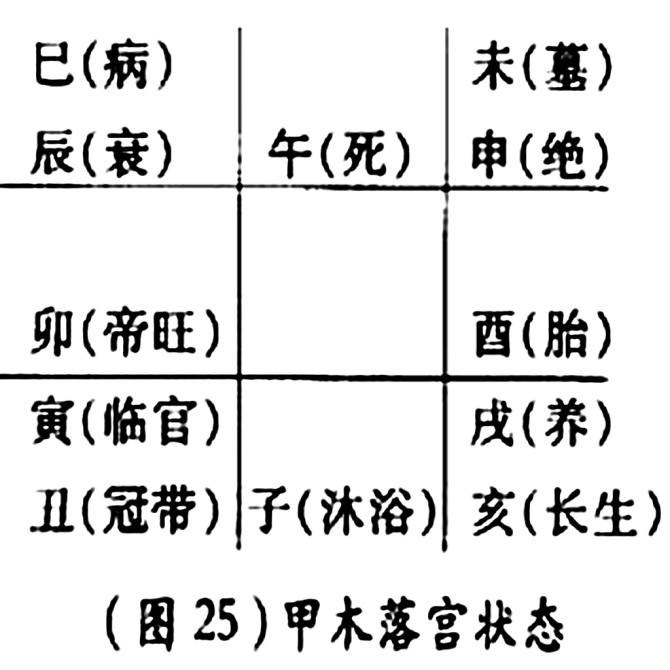 奇门遁甲起局排盘基础_元亨利贞奇门排盘_山向奇门局排盘下载