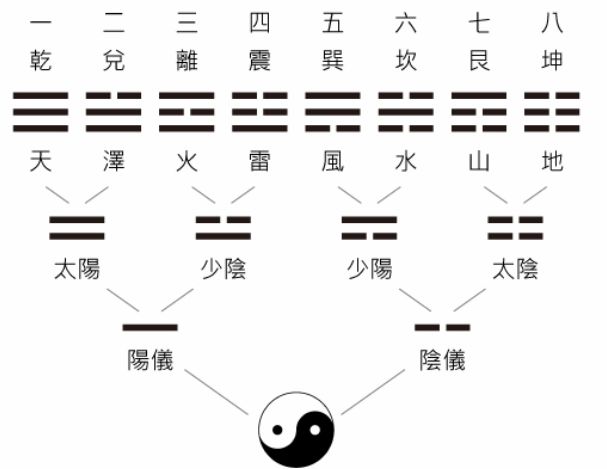 六爻白虎临官鬼代表什么_官鬼临勾陈旧情复燃_应爻官鬼临玄武