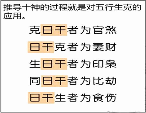 四柱十神详解_四柱十神查询_如何推算八字四柱与十神的关系