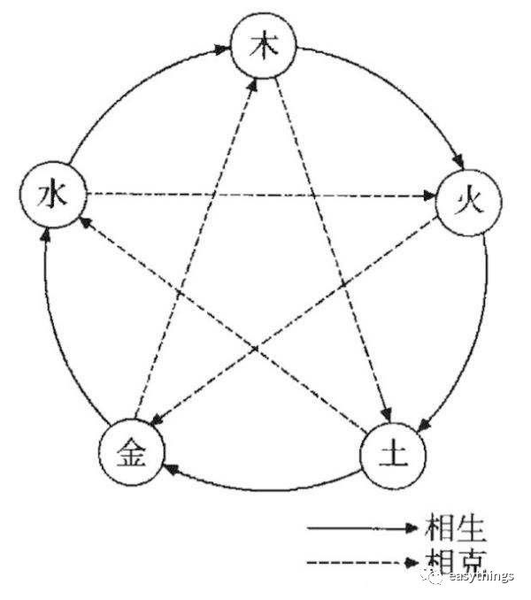 如何推算八字四柱与十神的关系_四柱十神查询_四柱十神详解