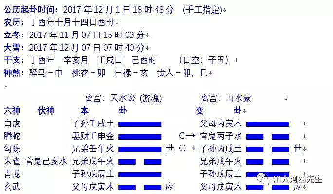 周易预测怀孕_周易算卦预测股票_周易人生预测