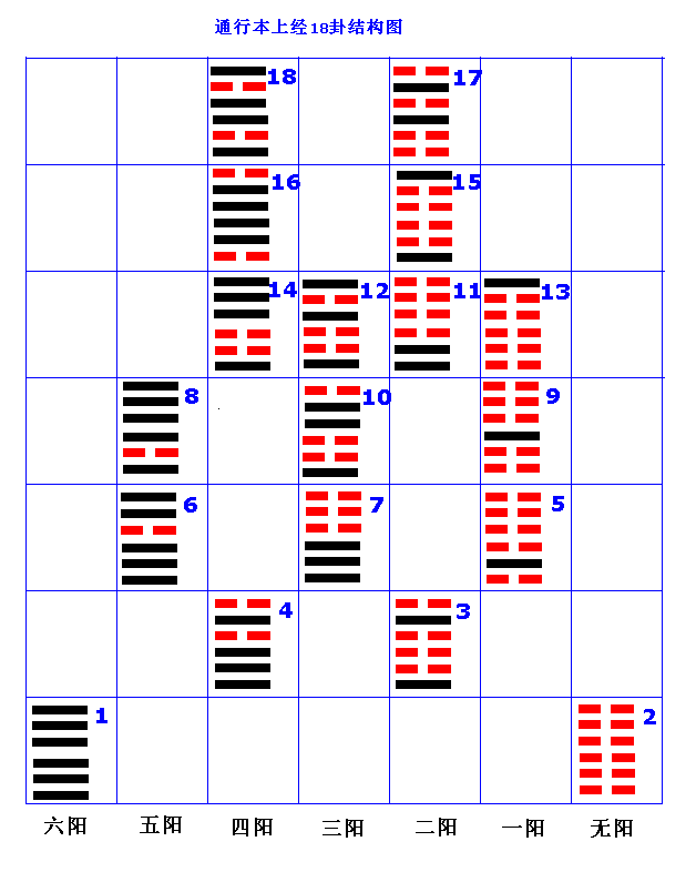 周易占筮案例_周易古筮考 pdf_周易占卜 每日一占