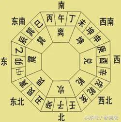 周易象数例解 电子版_周易预测数_周易象数例解 微盘