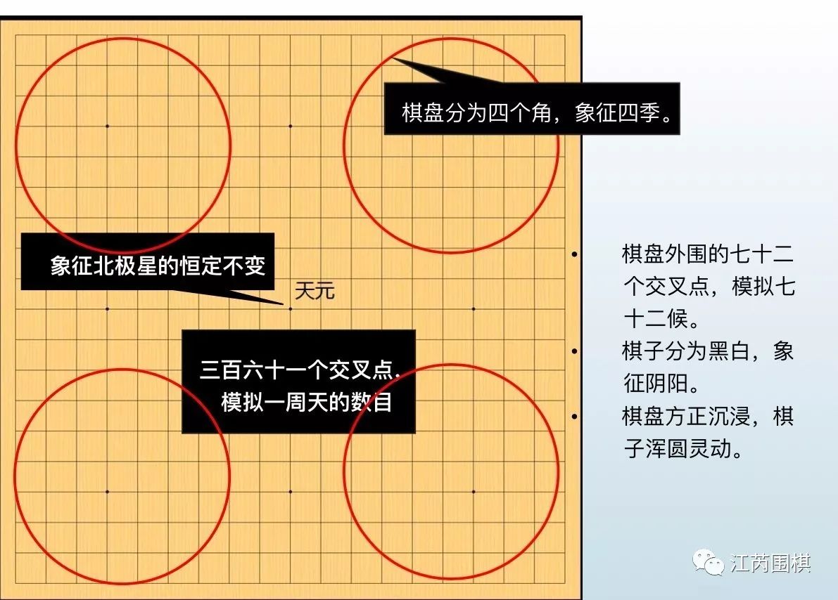 《围棋中的易经思想》在演讲稿的成型过程中