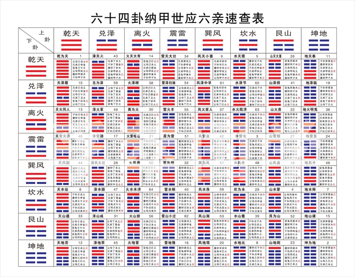 易经：易经共有三种：夏代的《连山》、商代《归藏》