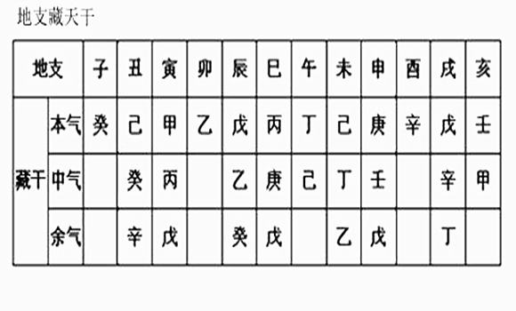 八字十神都是偏的_八字十神偏财星详解_吕氏八字命理学十神