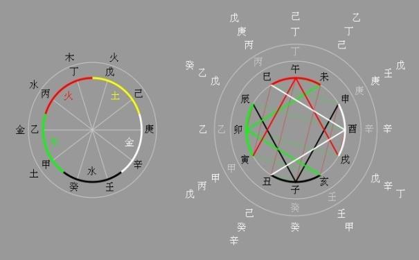 八字十神偏财星详解_八字十神都是偏的_吕氏八字命理学十神